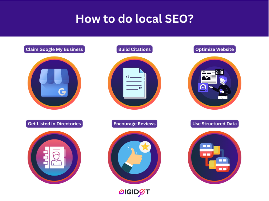 How to do local SEO
