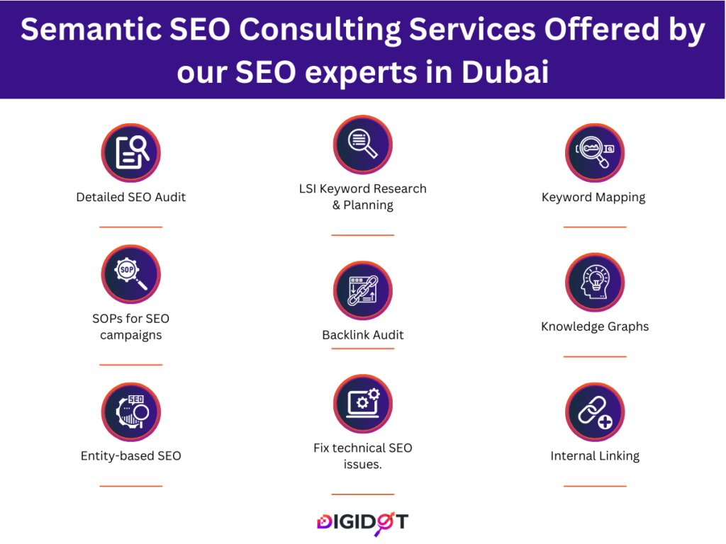 Semantic SEO Consulting Services Offered by our SEO experts in Dubai