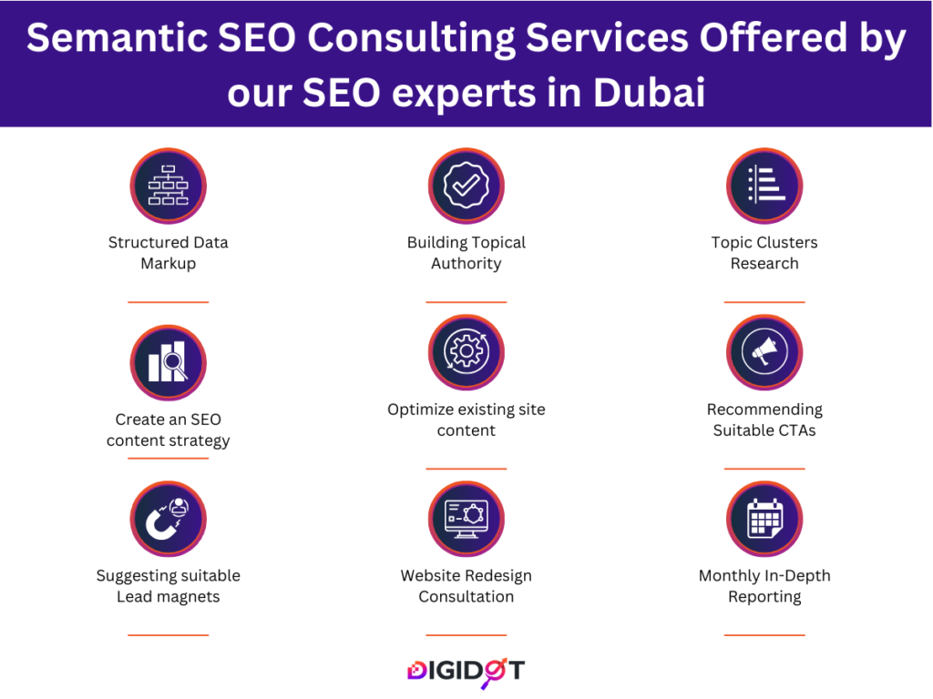 Semantic SEO Consulting Services Offered by our SEO experts in Dubai (2)