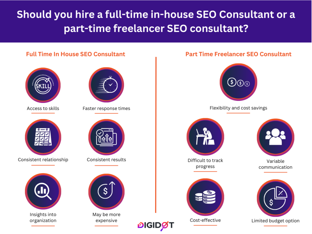 Should you hire a full-time in-house SEO Consultant or a part-time freelancer SEO consultant