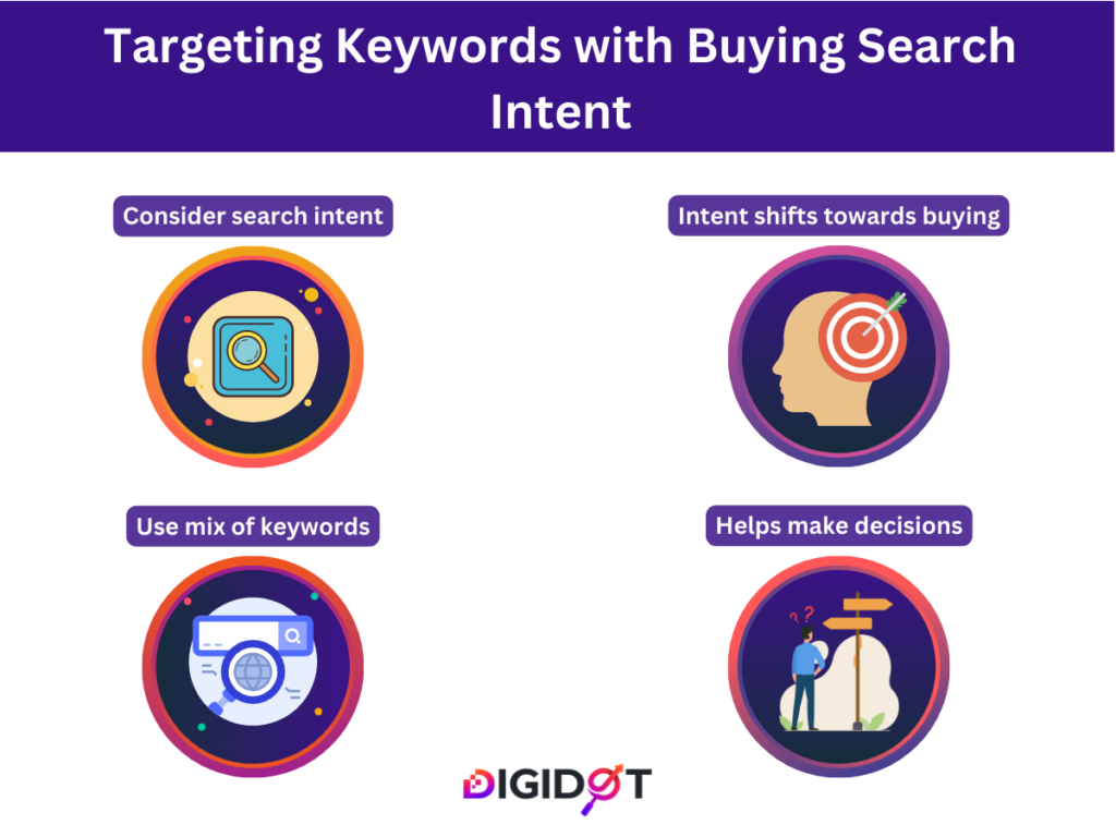 Targeting Keywords with Buying Search Intent