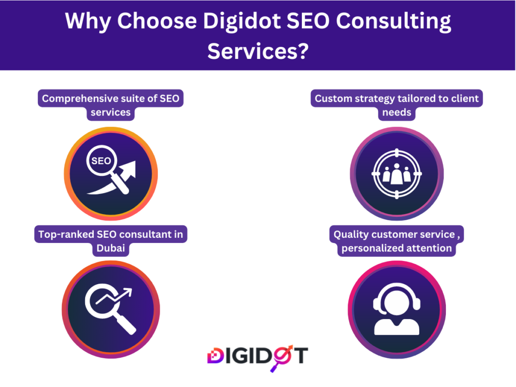 Why Choose Digidot Marketing services  SEO Consulting Services