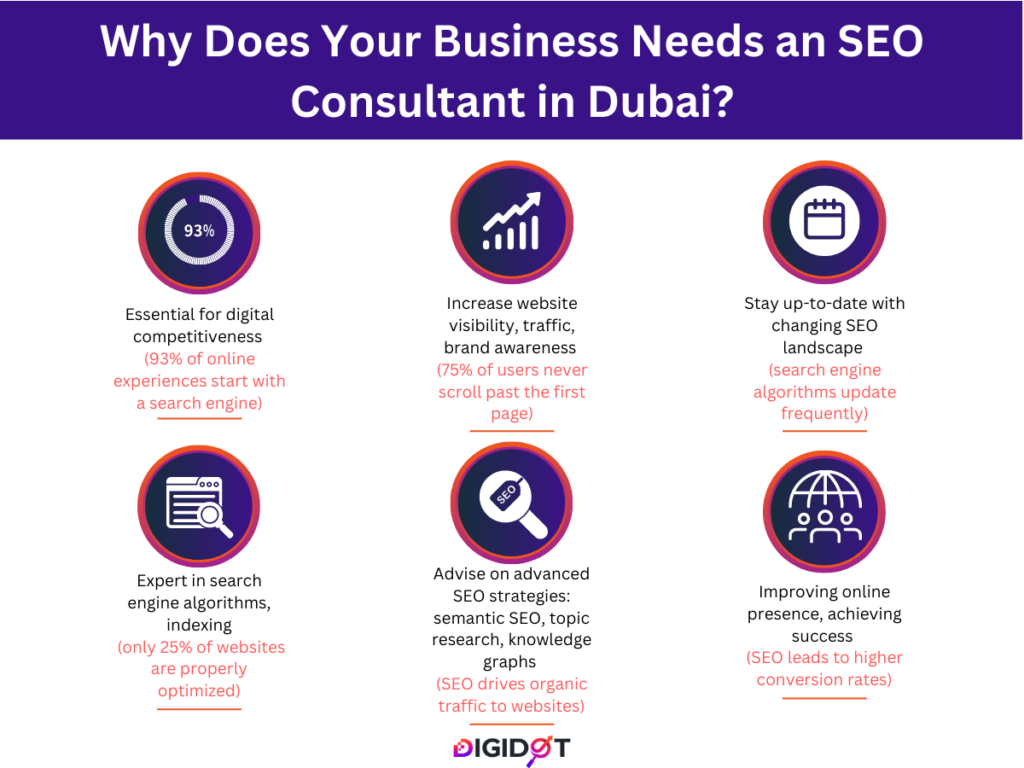 Why Does Your Business Needs an SEO Consultant in Dubai
